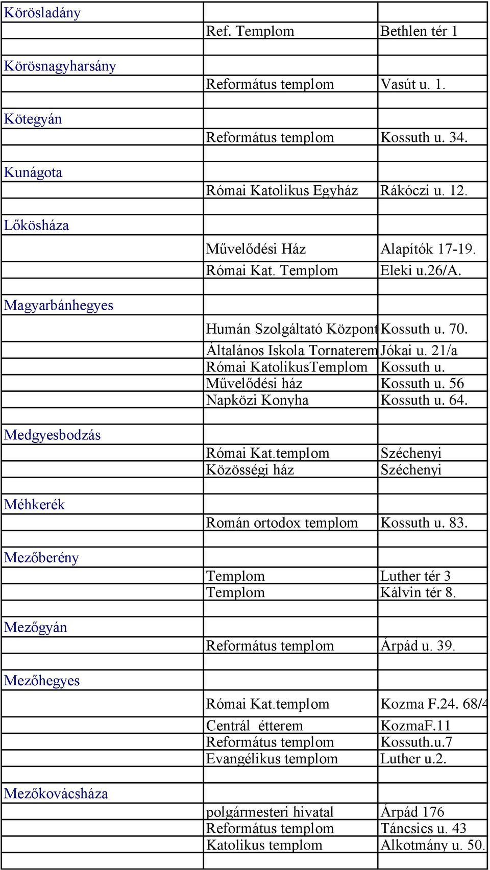 Művelődési ház Kossuth u. 56 Napközi Konyha Kossuth u. 64. Medgyesbodzás Római Kat.