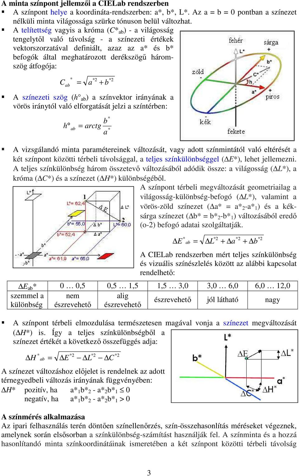 átfogója: C ab = a + b A színezeti szög (h ab ) a színvektor irányának a vörös iránytól való elforgatását jelzi a színtérben: h ab = arctg b a A vizsgálandó minta paramétereinek változását, vagy