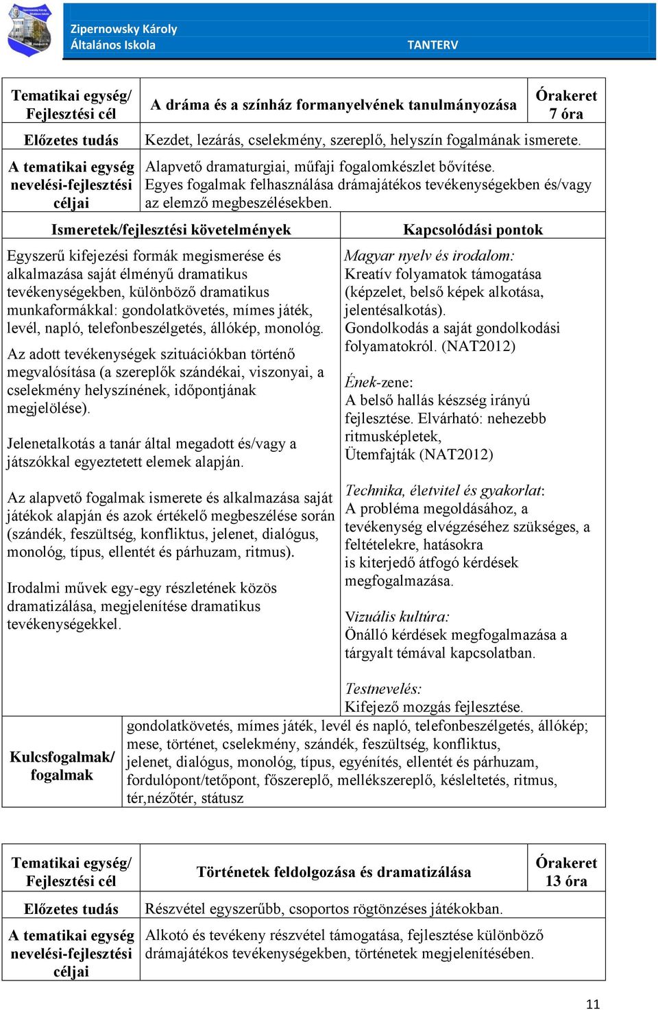 Egyszerű kifejezési formák megismerése és alkalmazása saját élményű dramatikus tevékenységekben, különböző dramatikus munkaformákkal: gondolatkövetés, mímes játék, levél, napló, telefonbeszélgetés,