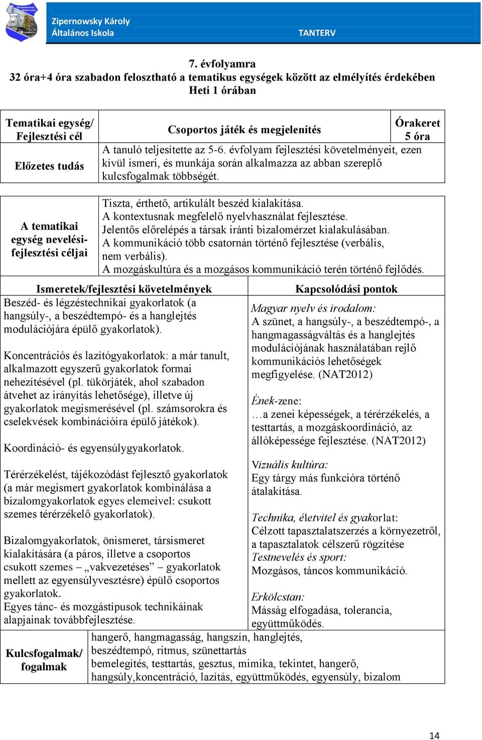 A tematikai egység nevelésifejlesztési Tiszta, érthető, artikulált beszéd kialakítása. A kontextusnak megfelelő nyelvhasználat fejlesztése.