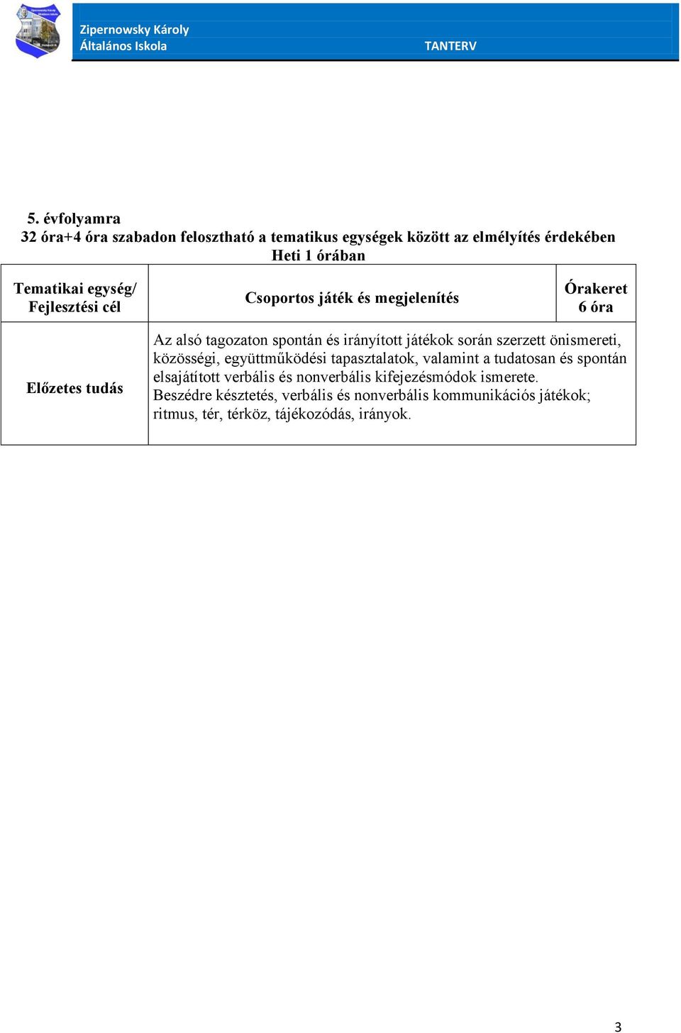 közösségi, együttműködési tapasztalatok, valamint a tudatosan és spontán elsajátított verbális és nonverbális