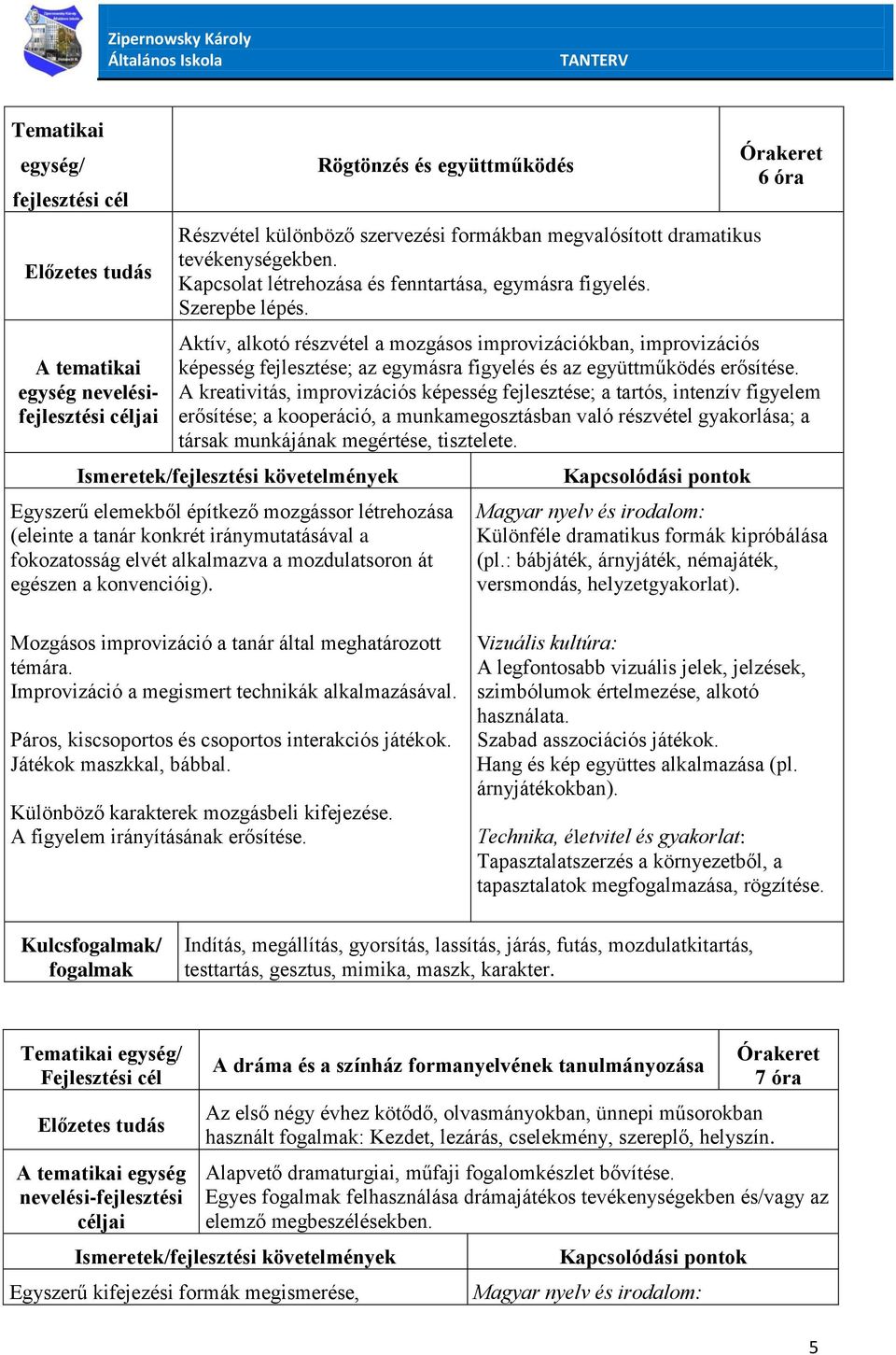 6 óra Aktív, alkotó részvétel a mozgásos improvizációkban, improvizációs képesség fejlesztése; az egymásra figyelés és az együttműködés erősítése.