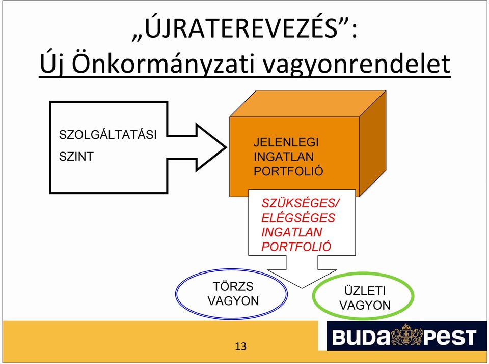 JELENLEGI INGATLAN PORTFOLIÓ SZÜKSÉGES/