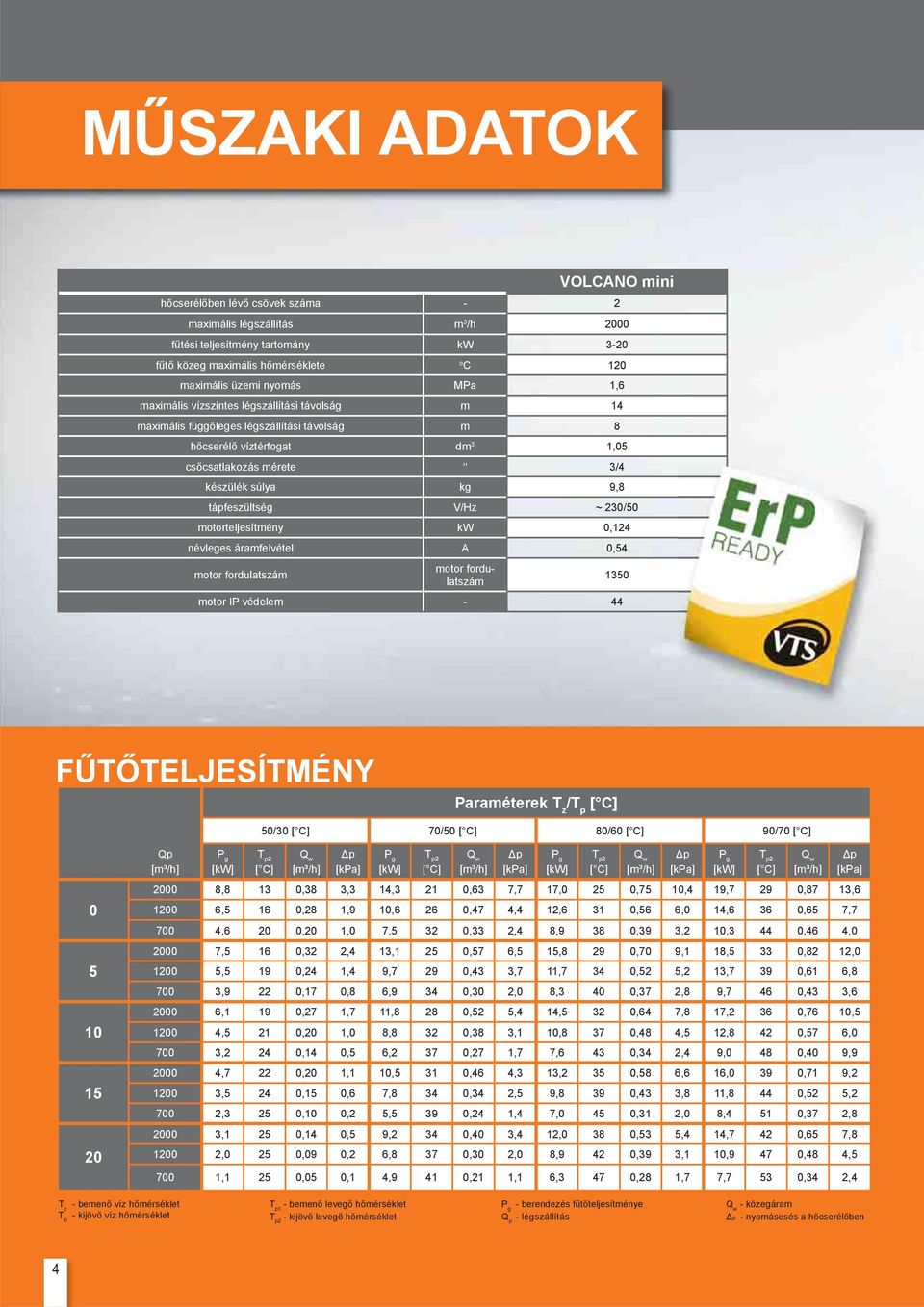 tápfeszültség V/Hz ~ 230/50 motorteljesítmény kw 0,124 névleges áramfelvétel A 0,54 motor fordulatszám motor fordulatszám motor IP védelem - 44 1350 FŰTŐTELJESÍTMÉNY Paraméterek T z /T p 50/30 70/50