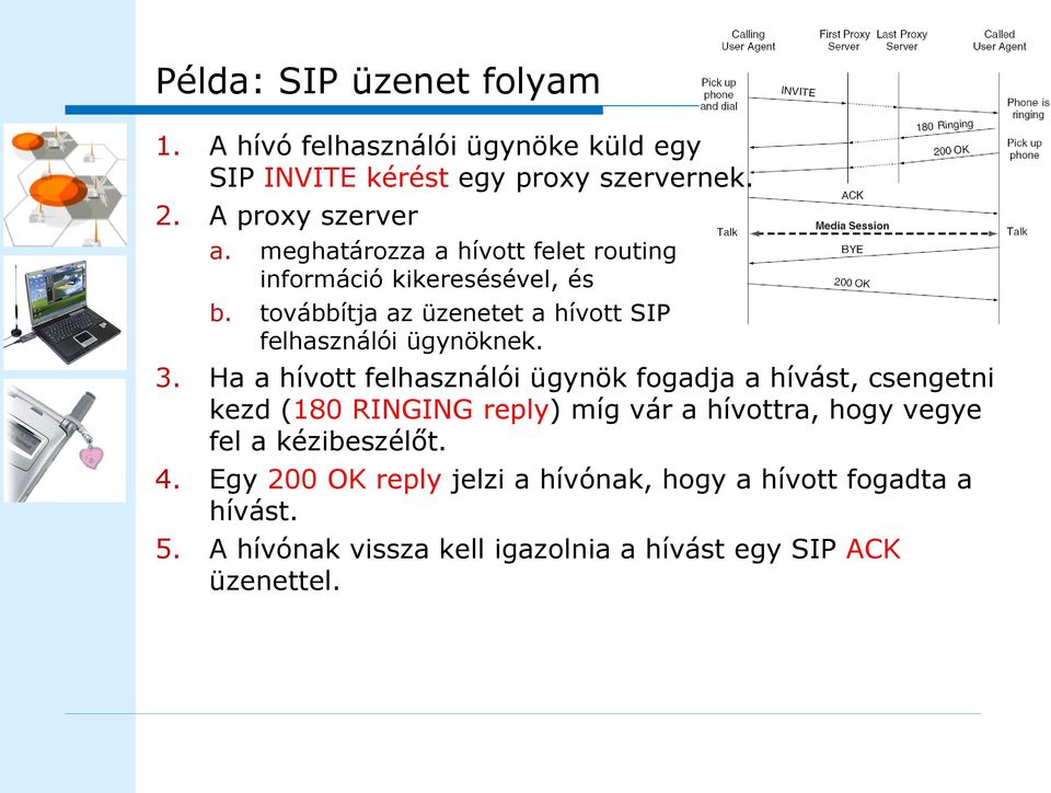 Ha a hívott felhasználói ügynök fogadja a hívást, csengetni kezd (180 RINGING reply) míg vár a hívottra, hogy vegye fel a