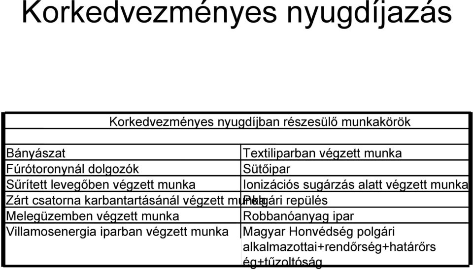 munka Zárt csatorna karbantartásánál végzett munka Polgári repülés Melegüzemben végzett munka