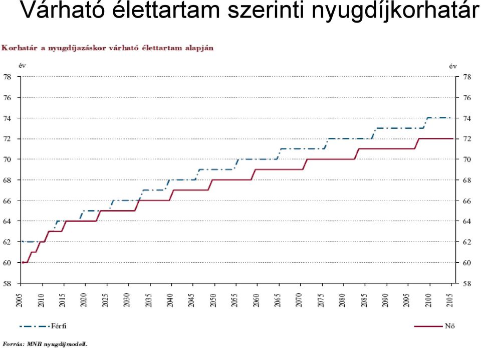 szerinti