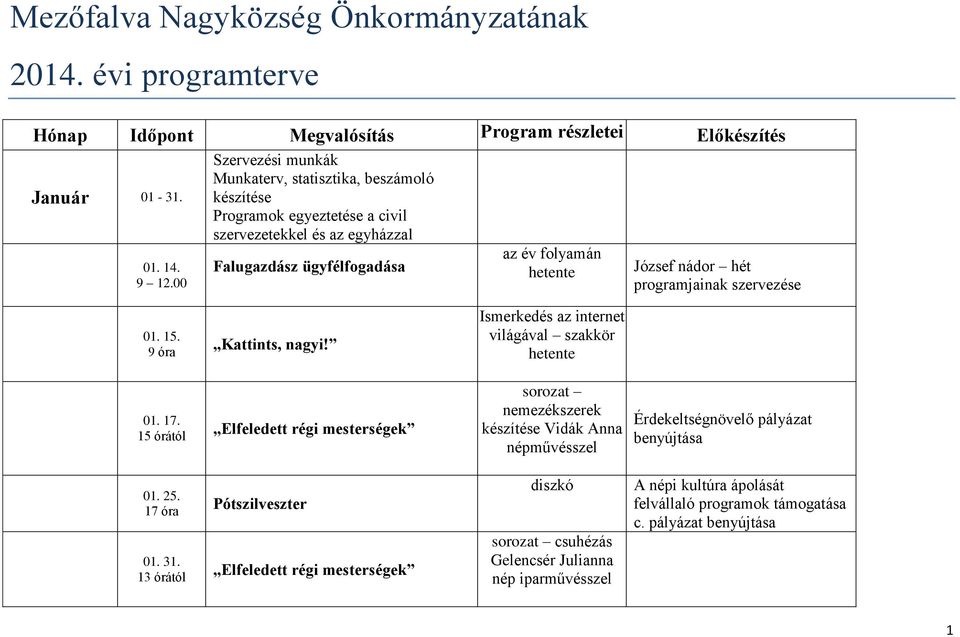programjainak szervezése 01. 15. 9 óra Kattints, nagyi! Ismerkedés az internet világával szakkör hetente 01. 17.