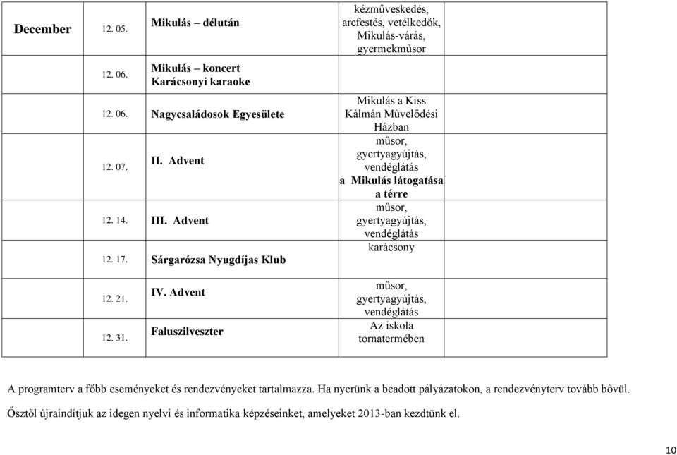 látogatása a térre műsor, gyertyagyújtás, vendéglátás karácsony 12. 21. 12. 31. IV.