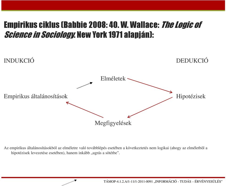 Megfigyelések Az empirikus általánosításokból az elméletre való továbblépés esetében a