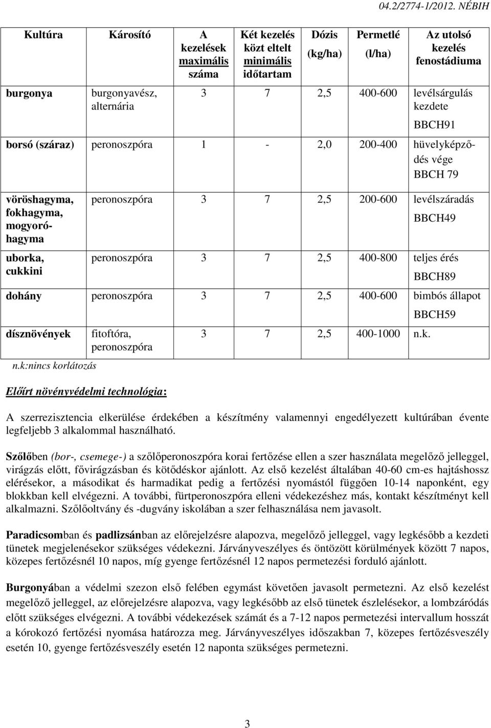 mogyoróhagyma uborka, cukkini peronoszpóra 3 7 2,5 200-600 levélszáradás BBCH49 peronoszpóra 3 7 2,5 400-800 teljes érés BBCH89 dohány peronoszpóra 3 7 2,5 400-600 bimbós állapot dísznövények n.