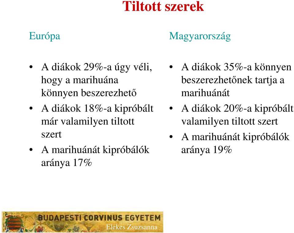 marihuánát kipróbálók aránya 17% A diákok 35%-a könnyen beszerezhetőnek tartja a