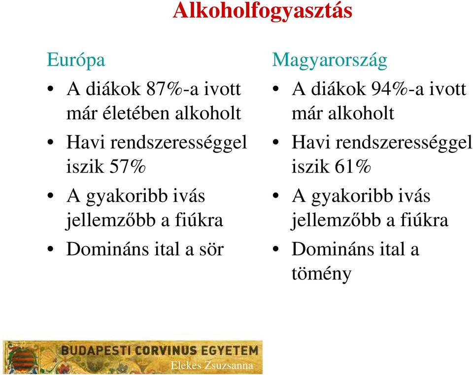 ital a sör Magyarország A diákok 94%-a ivott már alkoholt Havi