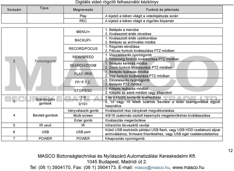 Fókusz funkció kiválasztása PTZ módban 2 Funkciógomb REW/SPEED 1. Visszatekerés nyomógomb 2. Sebesség funkció kiválasztása PTZ módban SEARCH/ZOOM 1. Belépés keresés módba 2.