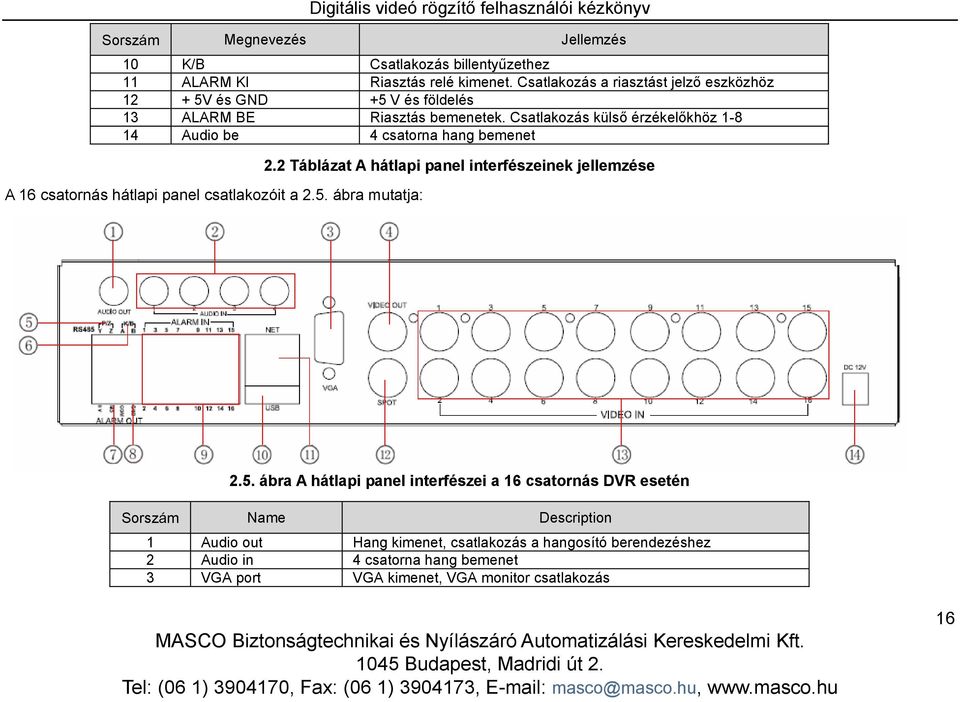 Csatlakozás külső érzékelőkhöz 1-8 14 Audio be 4 csatorna hang bemenet A 16 csatornás hátlapi panel csatlakozóit a 2.5. ábra mutatja: 2.