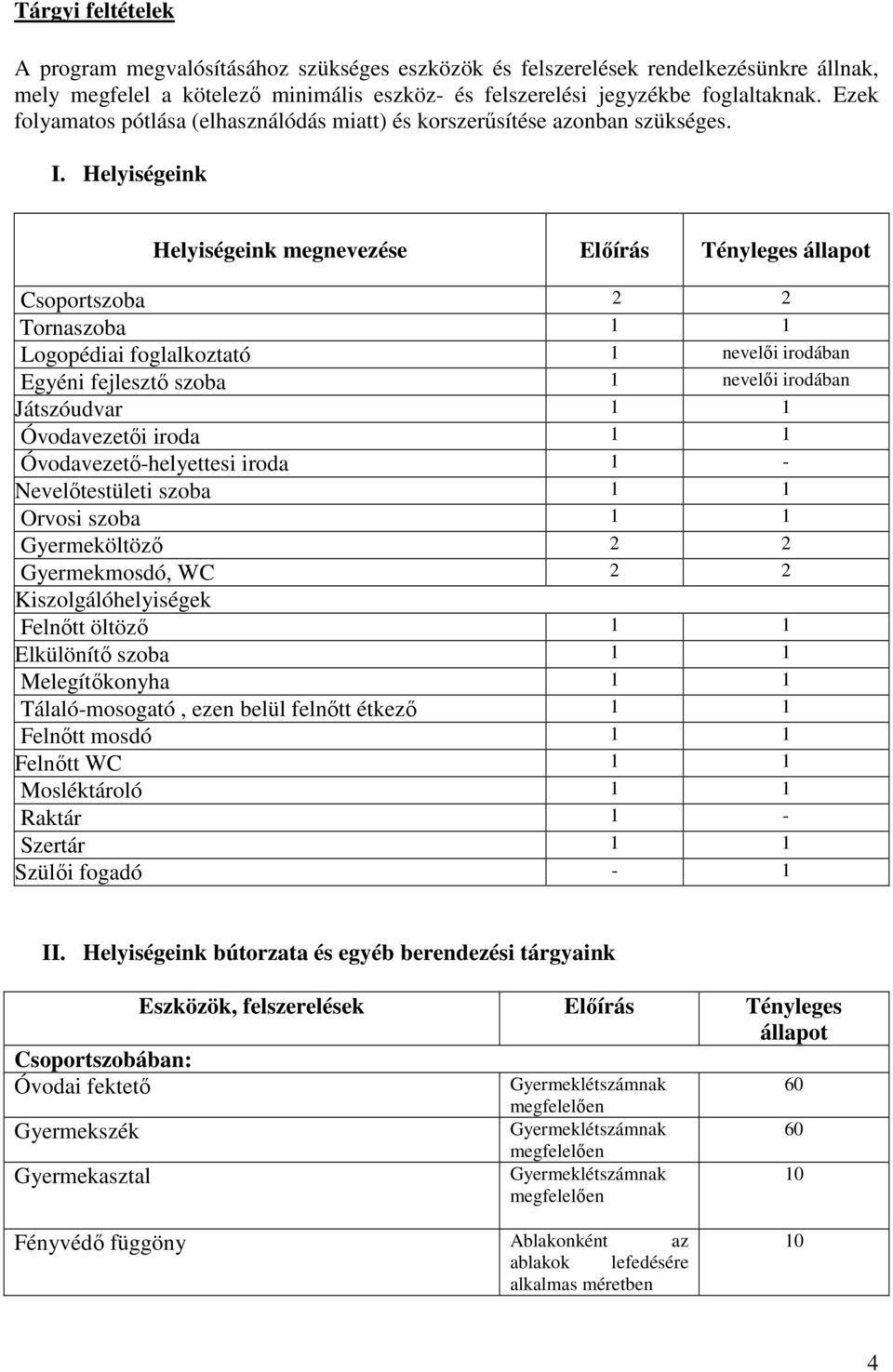 Helyiségeink Helyiségeink megnevezése Előírás Tényleges állapot Csoportszoba 2 2 Tornaszoba 1 1 Logopédiai foglalkoztató 1 nevelői irodában Egyéni fejlesztő szoba 1 nevelői irodában Játszóudvar 1 1