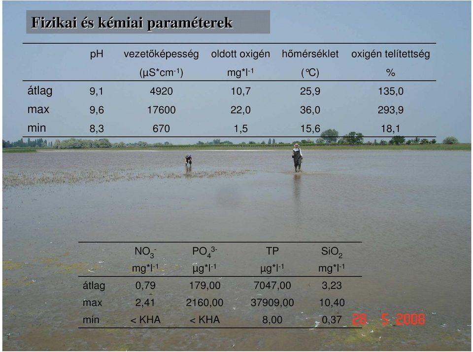 36,0 293,9 min 8,3 670 1,5 15,6 18,1 NO - 3 PO 3-4 TP SiO 2 mg*l -1 µg*l -1 µg*l -1 mg*l