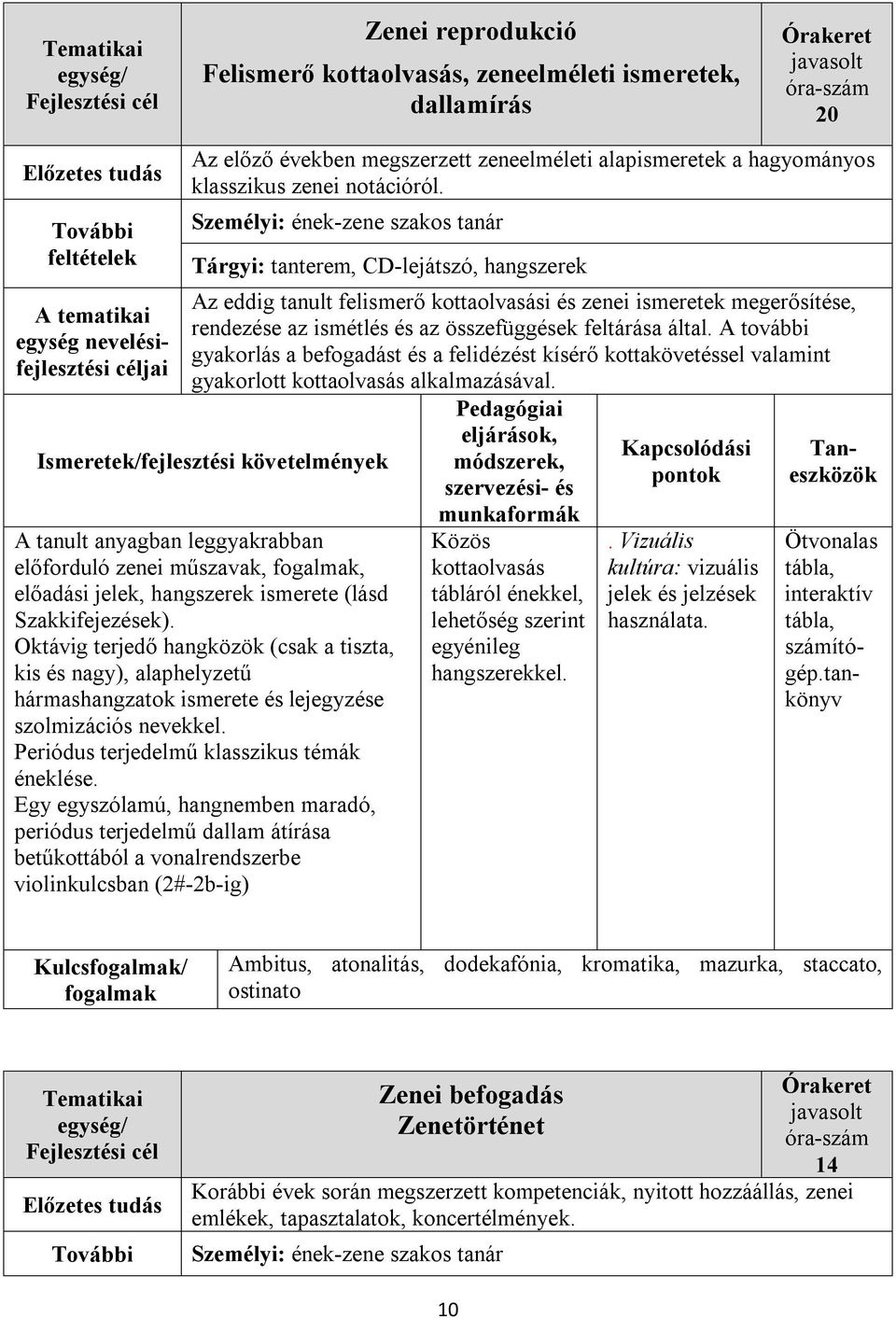 A további gyakorlás a befogadást és a felidézést kísérő kottakövetéssel valamint gyakorlott kottaolvasás alkalmazásával.