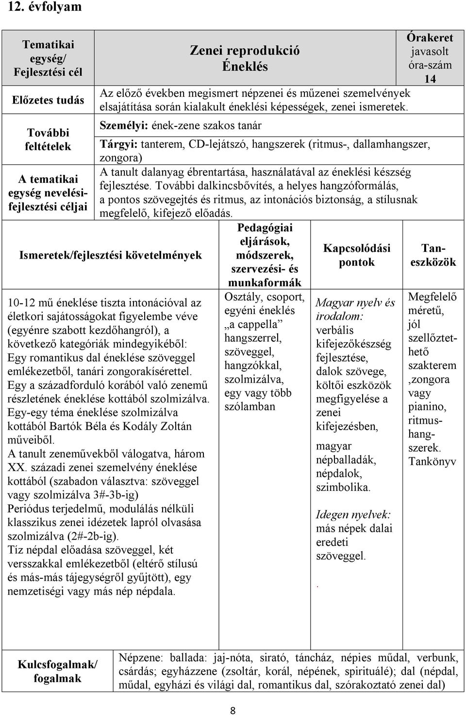 dalkincsbővítés, a helyes hangzóformálás, a pontos szövegejtés és ritmus, az intonációs biztonság, a stílusnak megfelelő, kifejező előadás.