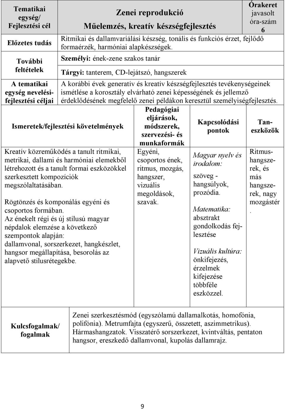 személyiségfejlesztés. Kreatív közreműködés a tanult ritmikai, metrikai, dallami és harmóniai elemekből létrehozott és a tanult formai eszközökkel szerkesztett kompozíciók megszólaltatásában.