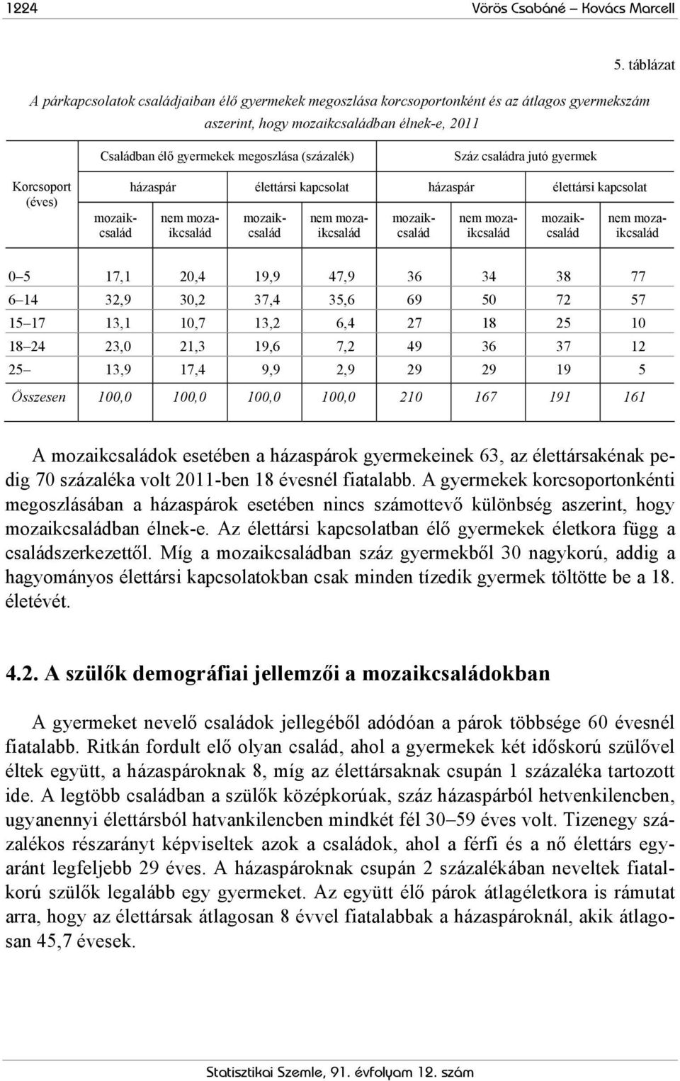 Száz családra jutó gyermek Korcsoport (éves) mozaikcsalád házaspár élettársi kapcsolat házaspár élettársi kapcsolat nem mozaikcsalád mozaikcsalád nem mozaikcsalád mozaikcsalád nem mozaikcsalád