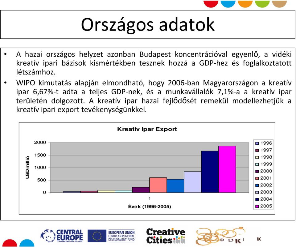 WIPO kimutatás alapján elmondható, hogy 2006-ban Magyarországon a kreatív ipar 6,67%-t adta a teljes GDP-nek, és a munkavállalók 7,1%-a a