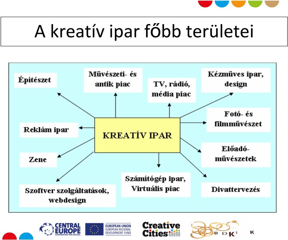 területei