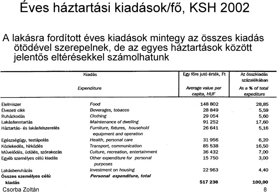 ötödével szerepelnek, de az egyes háztartások