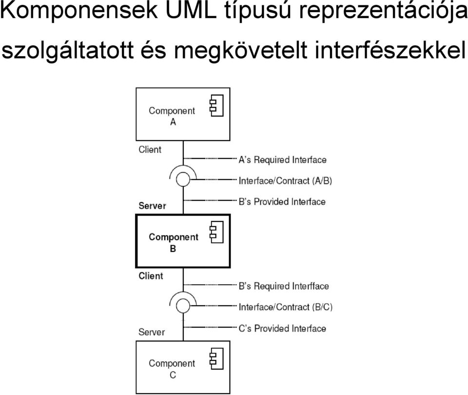 reprezentációja