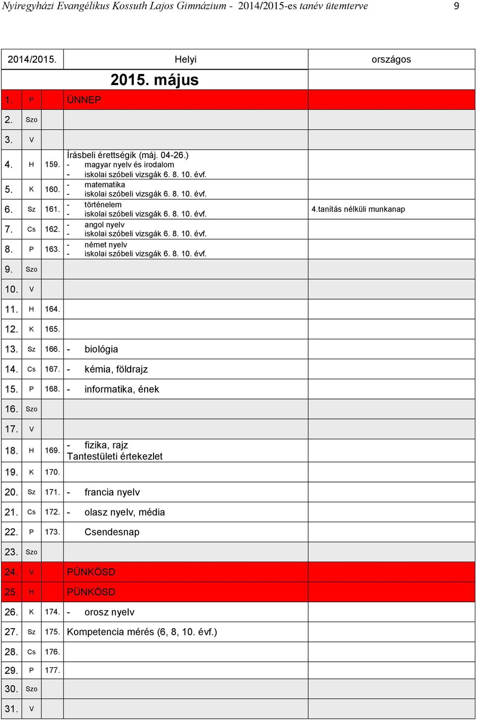 8. 10. évf. - német nyelv - iskolai szóbeli vizsgák 6. 8. 10. évf. 4.tanítás nélküli munkanap 10. V 11. H 164. 12. K 165. 13. Sz 166. - biológia 14. Cs 167. - kémia, földrajz 15. P 168.