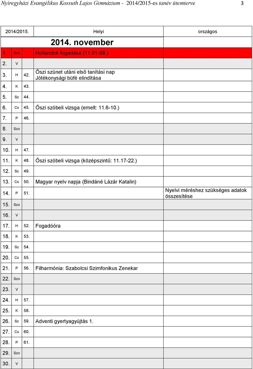 Őszi szóbeli vizsga (középszintű: 11.17-22.) 12. Sz 49. 13. Cs 50. Magyar nyelv napja (Bindáné Lázár Katalin) 14. P 51. 15. Szo Nyelvi méréshez szükséges adatok összesítése 16.