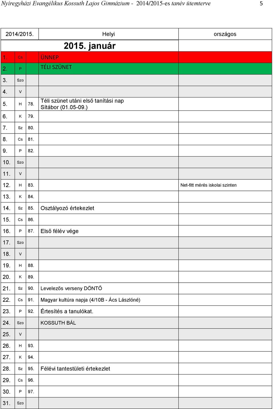 Osztályozó értekezlet 15. Cs 86. 16. P 87. Első félév vége 17. Szo 18. V 19. H 88. 20. K 89. 21. Sz 90. Levelezős verseny DÖNTŐ 22. Cs 91.