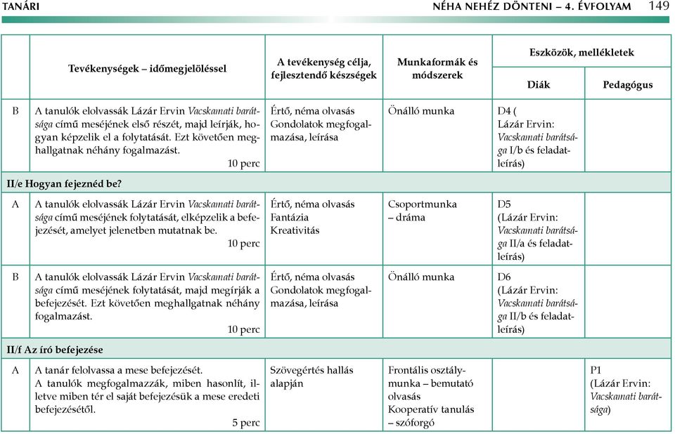 tanulók elolvassák Lázár Ervin című meséjének folytatását, elképzelik a befejezését, amelyet jelenetben mutatnak be.