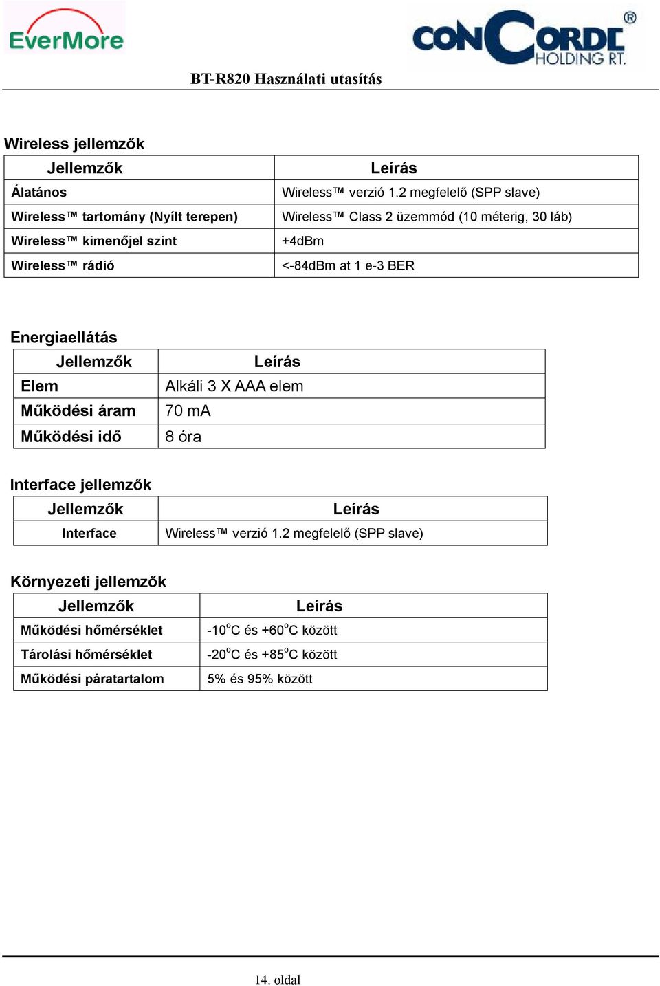 idő Leírás Alkáli 3 X AAA elem 70 ma 8 óra Interface jellemzők Jellemzők Interface Leírás Wireless verzió 1.