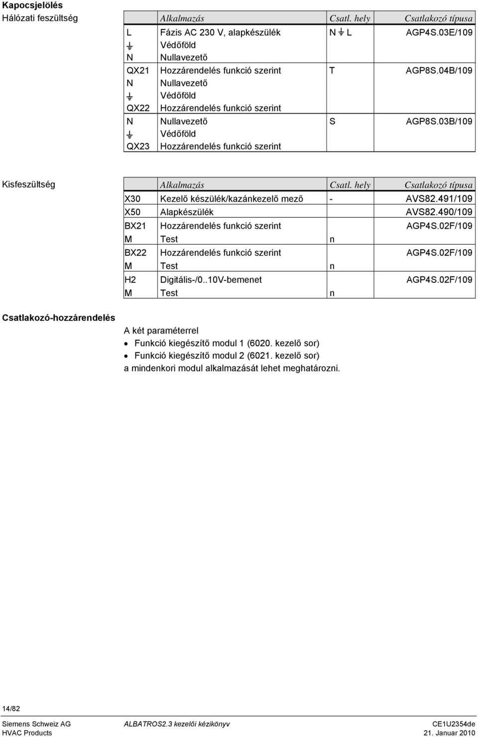 hely Csatlakozó típusa X30 Kezelő készülék/kazánkezelő mező - AVS82.491/109 X50 Alapkészülék AVS82.490/109 BX21 Hozzárendelés funkció szerint AGP4S.