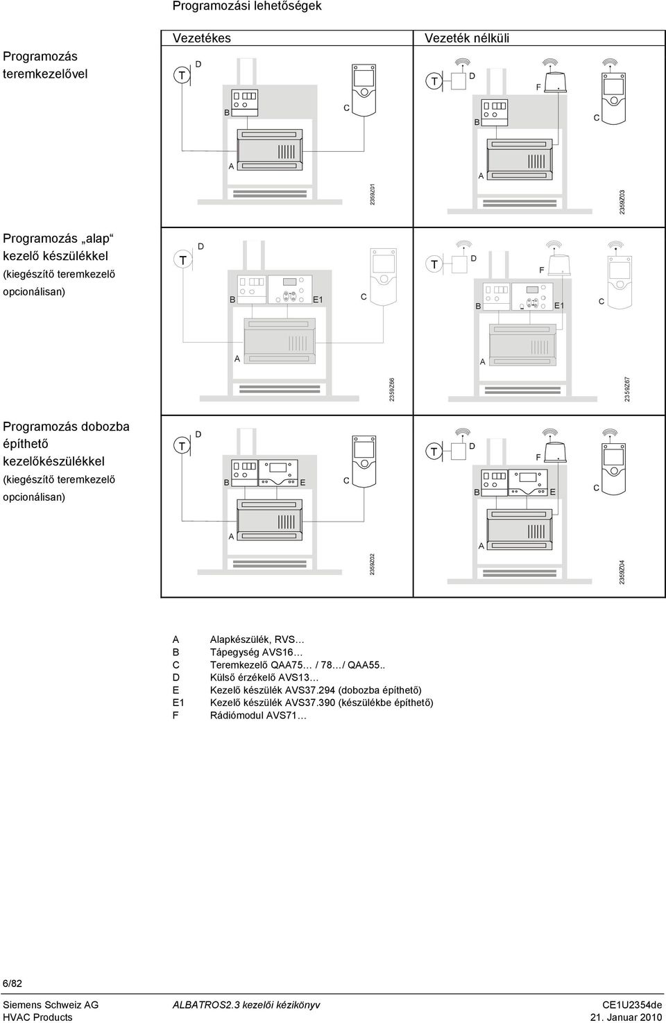 (kiegészítő teremkezelő opcionálisan) B E B E A A A B C D E E1 F Alapkészülék, RVS Tápegység AVS16 Teremkezelő QAA75 / 78 / QAA55.