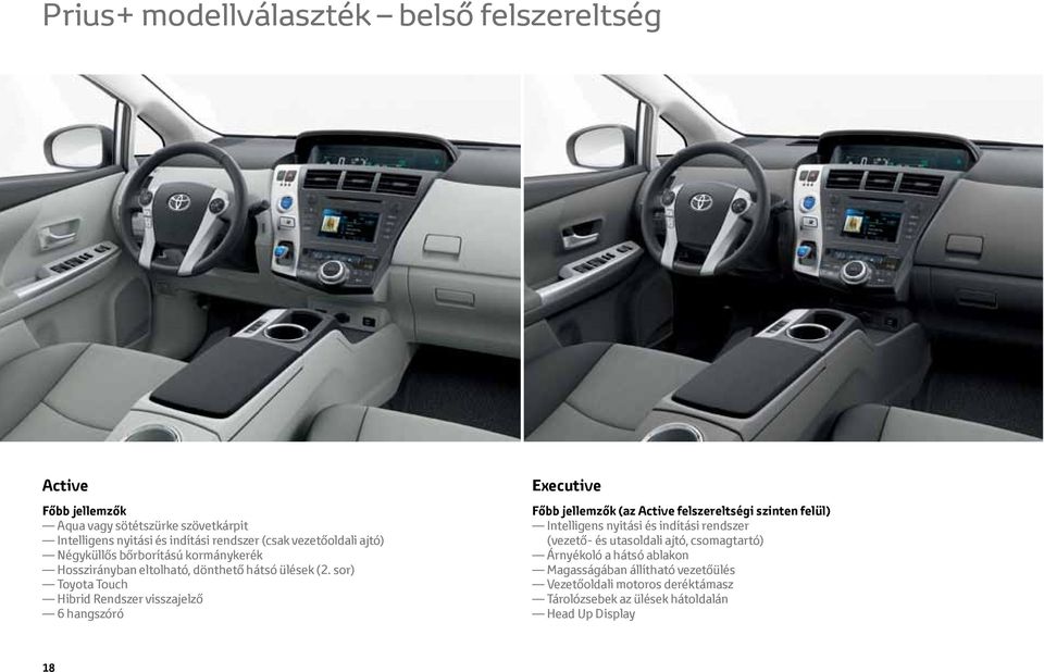 sor) Toyota Touch Hibrid Rendszer visszajelző 6 hangszóró Executive Főbb jellemzők (az Active felszereltségi szinten felül) Intelligens nyitási és