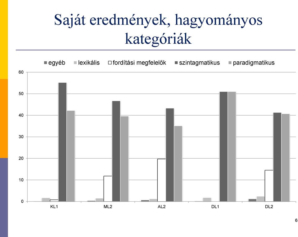 megfelelők szintagmatikus