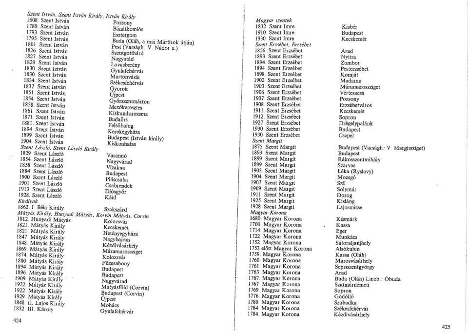 Szent István Martonvásár 834 Szent István Székesfehérvár 837 Szent István Gyorok 85 Szent István Újpest 854 Szent István Győrszentmárton 858.
