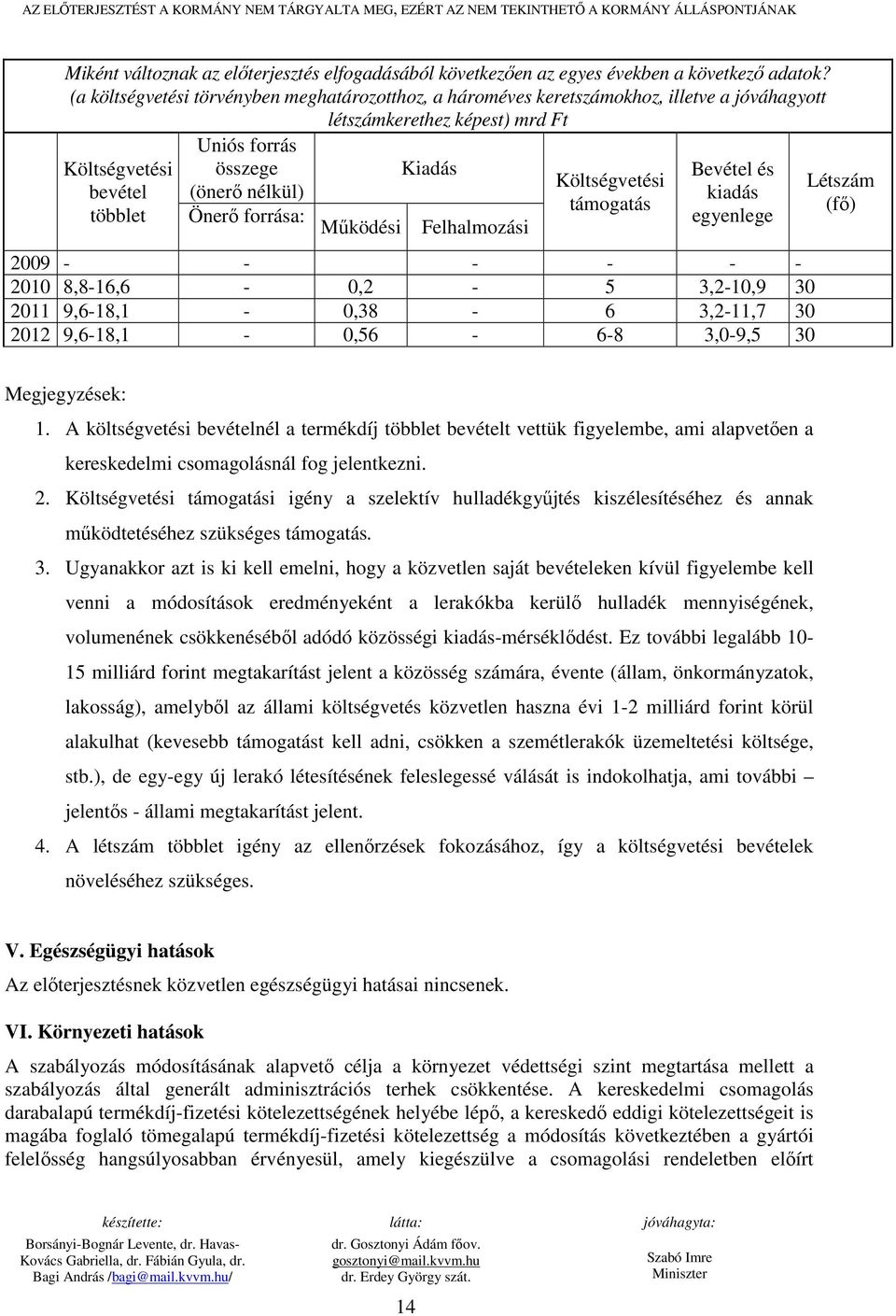 forrása: Mőködési Kiadás Felhalmozási Költségvetési támogatás Bevétel és kiadás egyenlege 2009 - - - - - - 2010 8,8-16,6-0,2-5 3,2-10,9 30 2011 9,6-18,1-0,38-6 3,2-11,7 30 2012 9,6-18,1-0,56-6-8