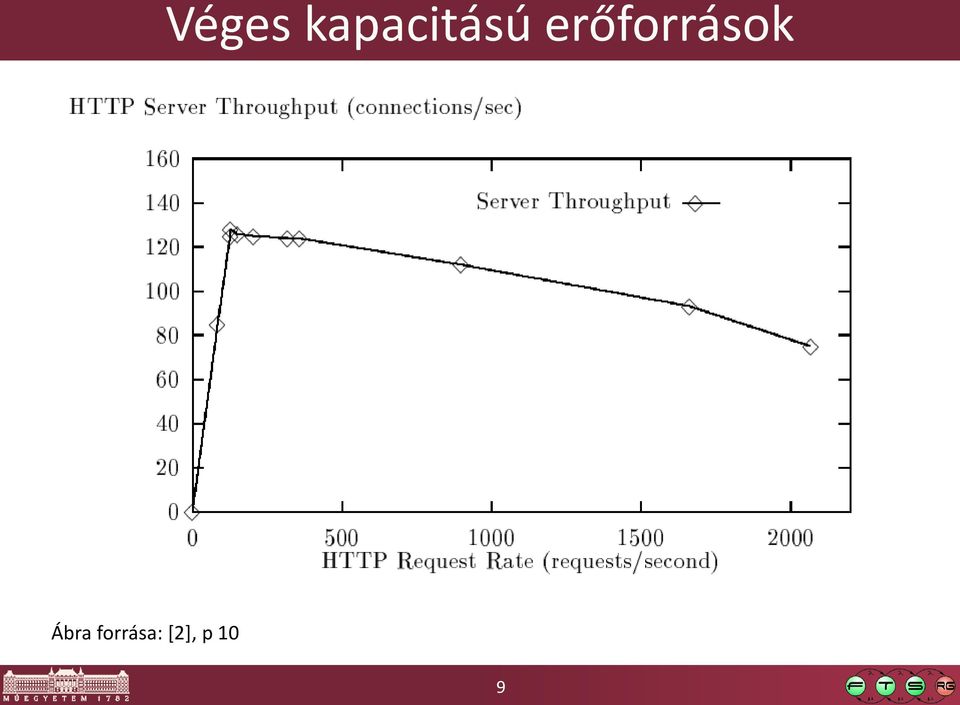 erőforrások