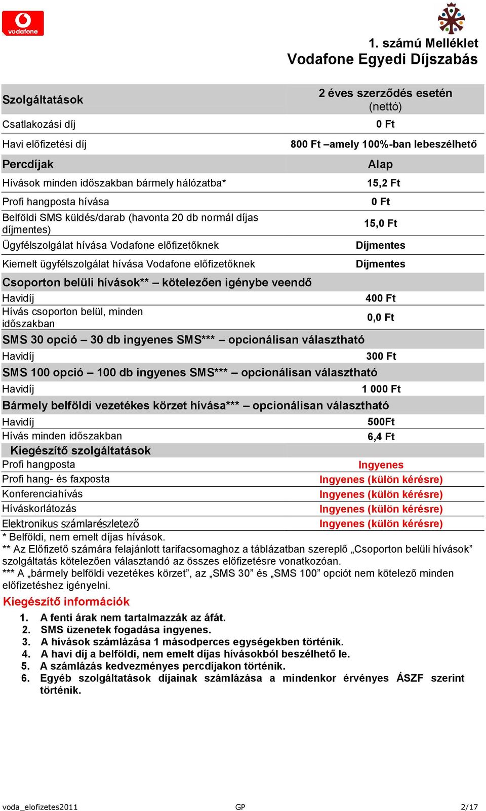 számú Melléklet Vodafone Egyedi Díjszabás 2 éves szerződés esetén (nettó) 0 Ft 800 Ft amely 100%-ban lebeszélhető Alap 15,2 Ft 0 Ft 15,0 Ft Díjmentes Díjmentes Csoporton belüli hívások** kötelezően