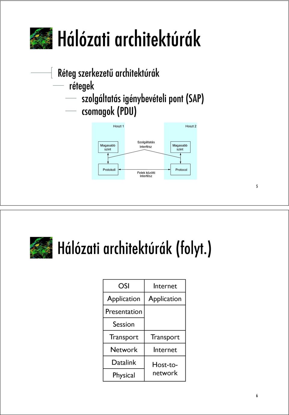 Magasabb szint Szolgáltatás Interfész Magasabb szint Protokoll Felek közötti Interfész Protocol