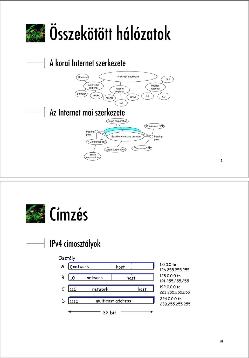 Peering point Large corporation Consumer ISP Small corporation 9 Címzés IPv4 címosztályok Osztály A 0network host B 10 network host C 110