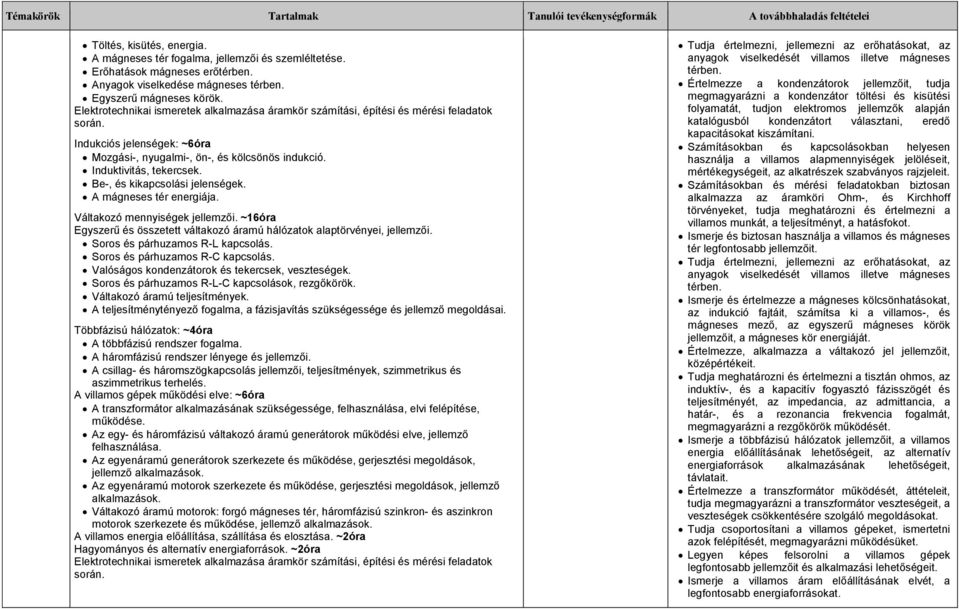 Indukciós jelenségek: ~6óra Mozgási-, nyugalmi-, ön-, és kölcsönös indukció. Induktivitás, tekercsek. Be-, és kikapcsolási jelenségek. A mágneses tér energiája. Váltakozó mennyiségek jellemzői.