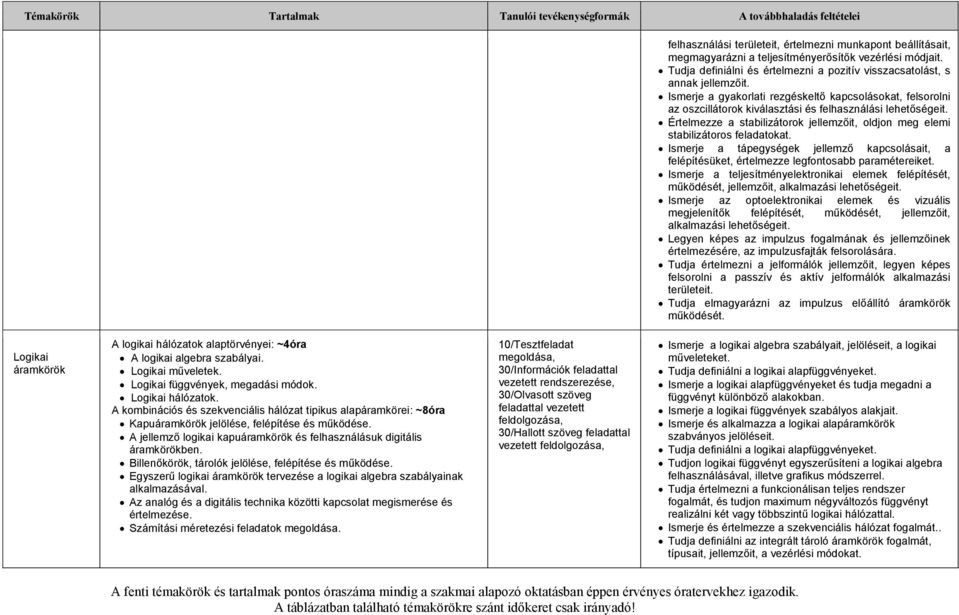 Értelmezze a stabilizátorok jellemzőit, oldjon meg elemi stabilizátoros feladatokat. Ismerje a tápegységek jellemző kapcsolásait, a felépítésüket, értelmezze legfontosabb paramétereiket.