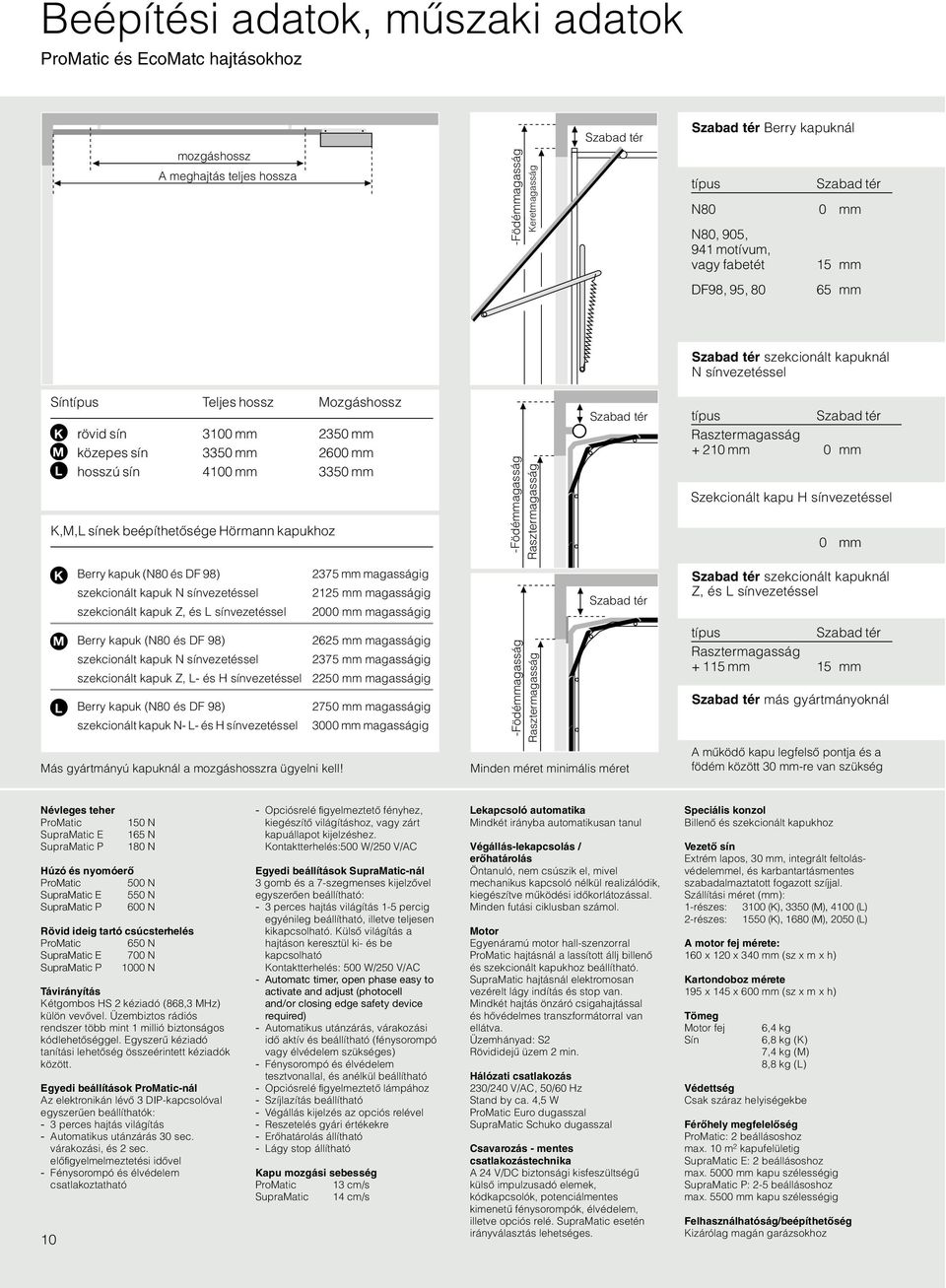 2600 mm hosszú sín 4100 mm 3350 mm K,M,L sínek beépíthetœsége Hörmann kapukhoz K M L Berry kapuk (N80 és DF 98) szekcionált kapuk N sínvezetéssel szekcionált kapuk Z, és L sínvezetéssel Berry kapuk