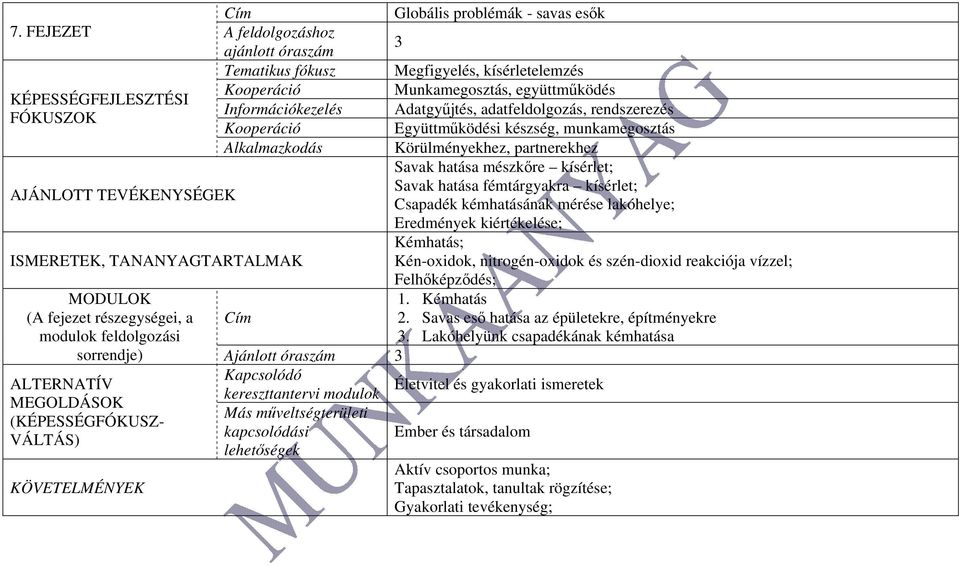 Kooperáció Együttműködési készség, munkamegosztás Alkalmazkodás Körülményekhez, partnerekhez Savak hatása mészkőre kísérlet; Savak hatása fémtárgyakra kísérlet; Csapadék kémhatásának mérése