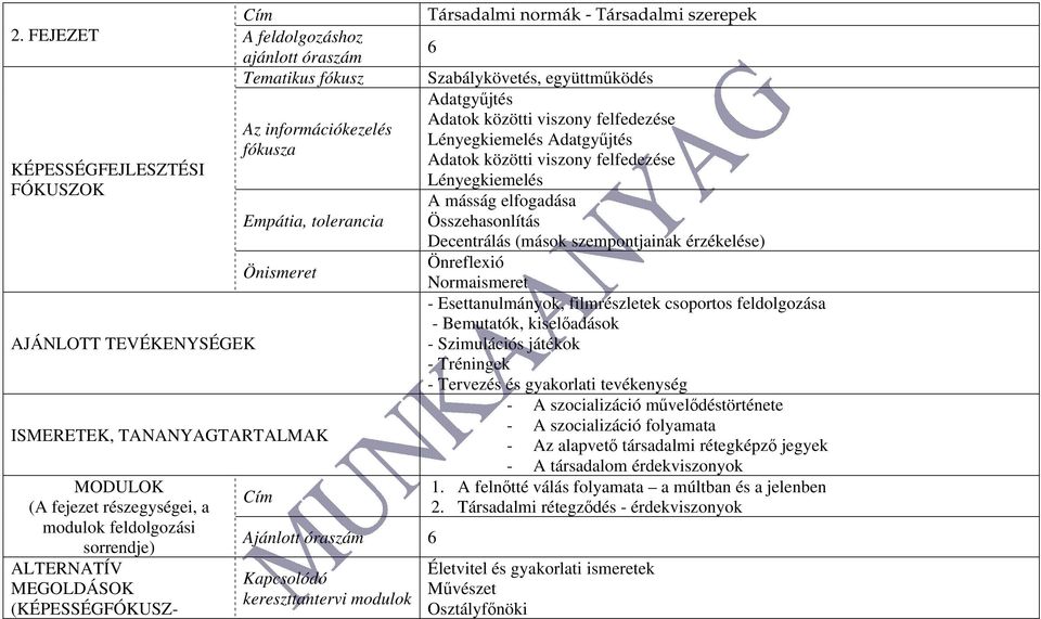 viszony felfedezése Lényegkiemelés A másság elfogadása Összehasonlítás Decentrálás (mások szempontjainak érzékelése) Önreflexió Normaismeret - Esettanulmányok, filmrészletek csoportos feldolgozása -