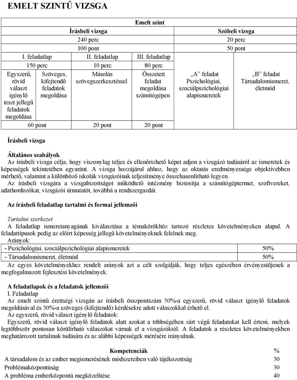 vizsga 60 pont 20 pont 20 pont B feladat Társadalomismeret, életmód Általános szabályok Az írásbeli vizsga célja, hogy viszonylag teljes és ellenőrizhető képet adjon a vizsgázó tudásáról az ismeretek